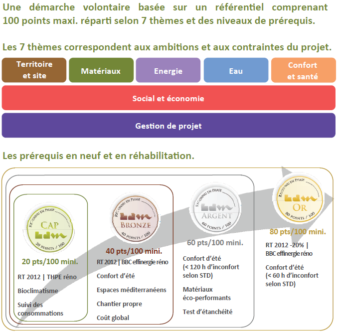 demarche-bdm.png