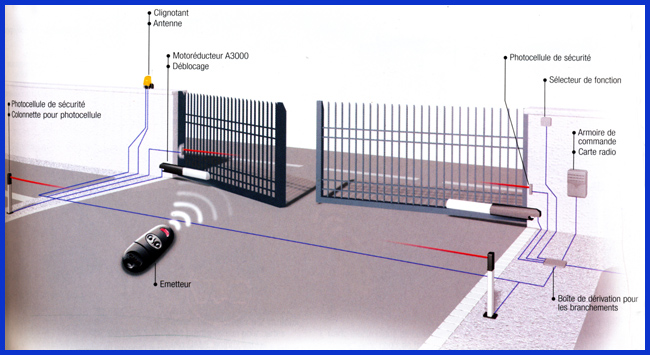 motorisation explications