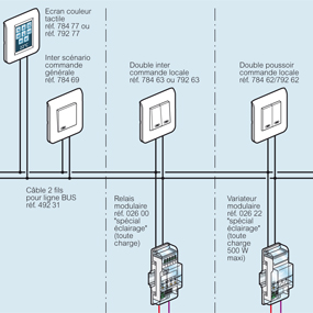 systemes